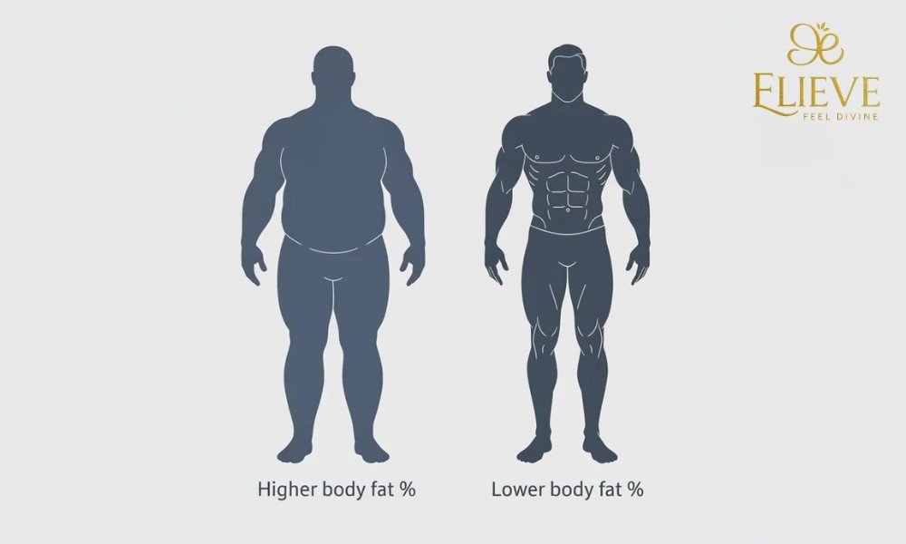 Fat Reduction vs Weight Loss